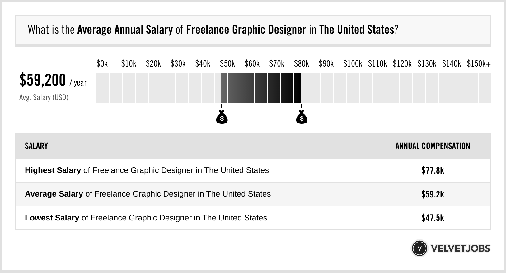 Freelance Graphic Designer Salary Actual 2023  Projected 2024 