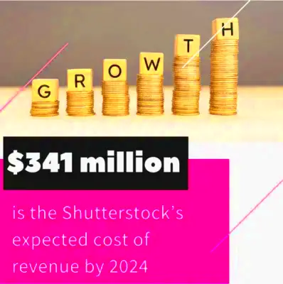 Shutterstock Statistics  Earnings Users Growth Sep 2024