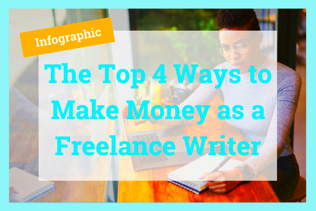 The Top 4 Ways to Make Money as a Freelance Writer Infographic