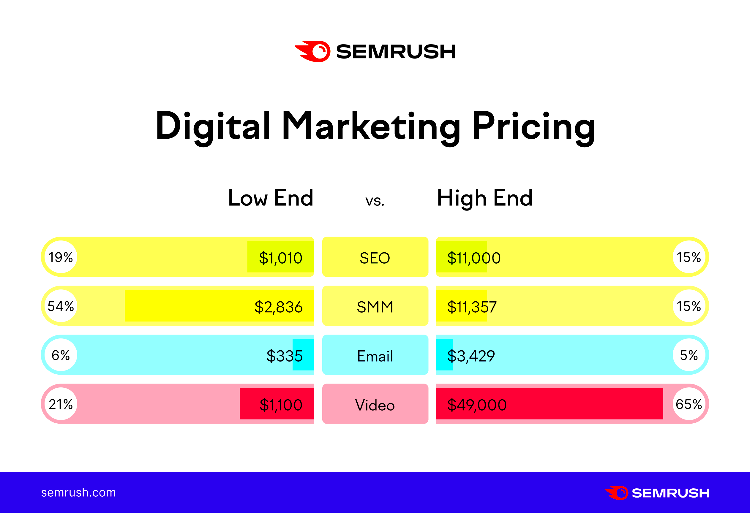 Digital Marketing Agency Pricing Are You Charging Enough for Your 