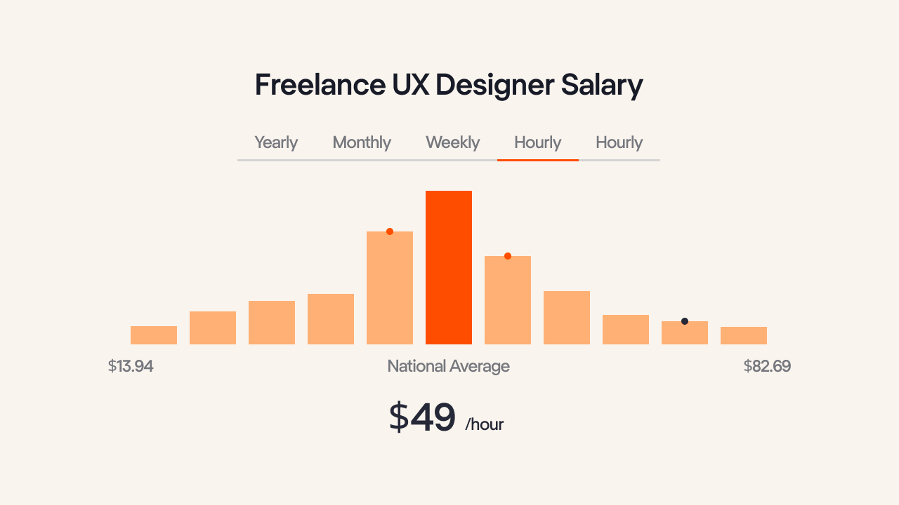 How to Hire UX Designer Essential Guide A Designers Perspective