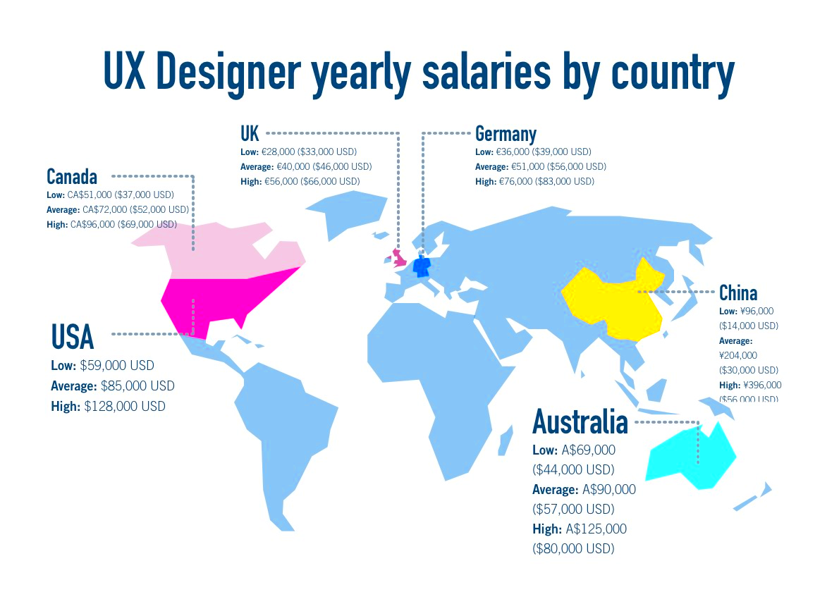 Product design vs UX design what is the difference