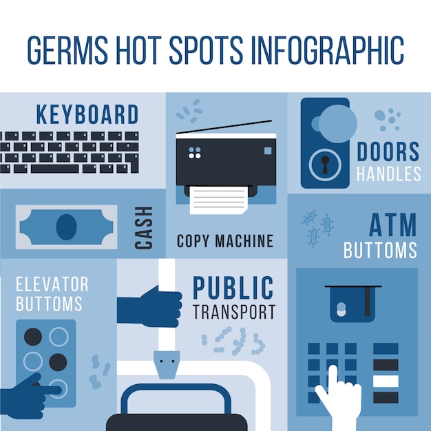 Germs Hot Spots: A Variety of Objects and Places – Free Stock Photo to Download