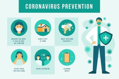 Coronavirus Prevention Infographic for Free Download