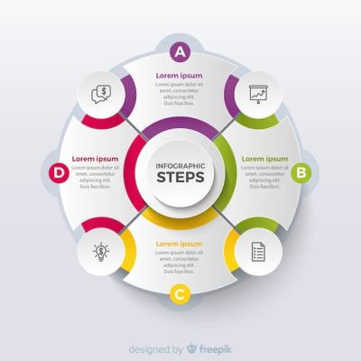 Circular Infographic Steps: Free Stock Photos for Download