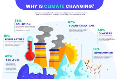 Hand Drawn Flat Climate Change Infographic Template – Free Download