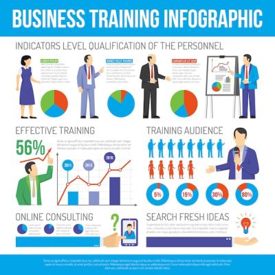 Business Training and Consulting Infographic Poster – Free to Download