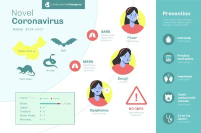 Wuhan Coronavirus Prevention Tips – Free Download Stock Photos