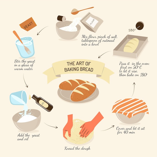 Homemade Bread Guide – Download Free Stock Photos