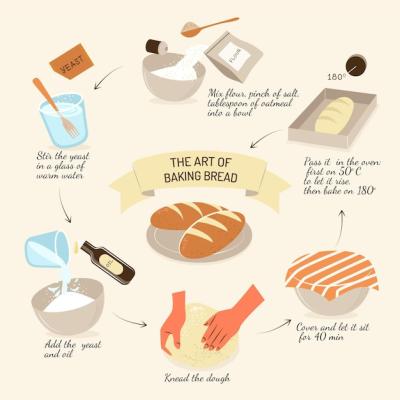 Homemade Bread Guide – Download Free Stock Photos