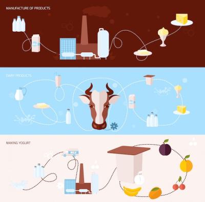 Great Banners Featuring Dairy Products – Free to Download
