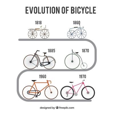 Flat Design Evolution of Bicycle – Free Stock Photo, Download for Free