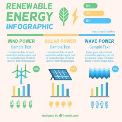 Renewable Energy Computer Graphic – Free Stock Photo for Download