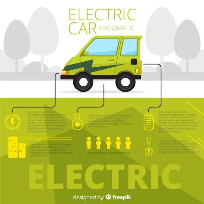 Infographics of Electric Cars â Free Download