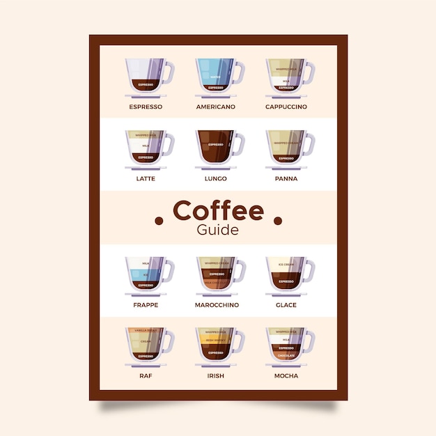 Poster Featuring Various Coffee Types – Free Download