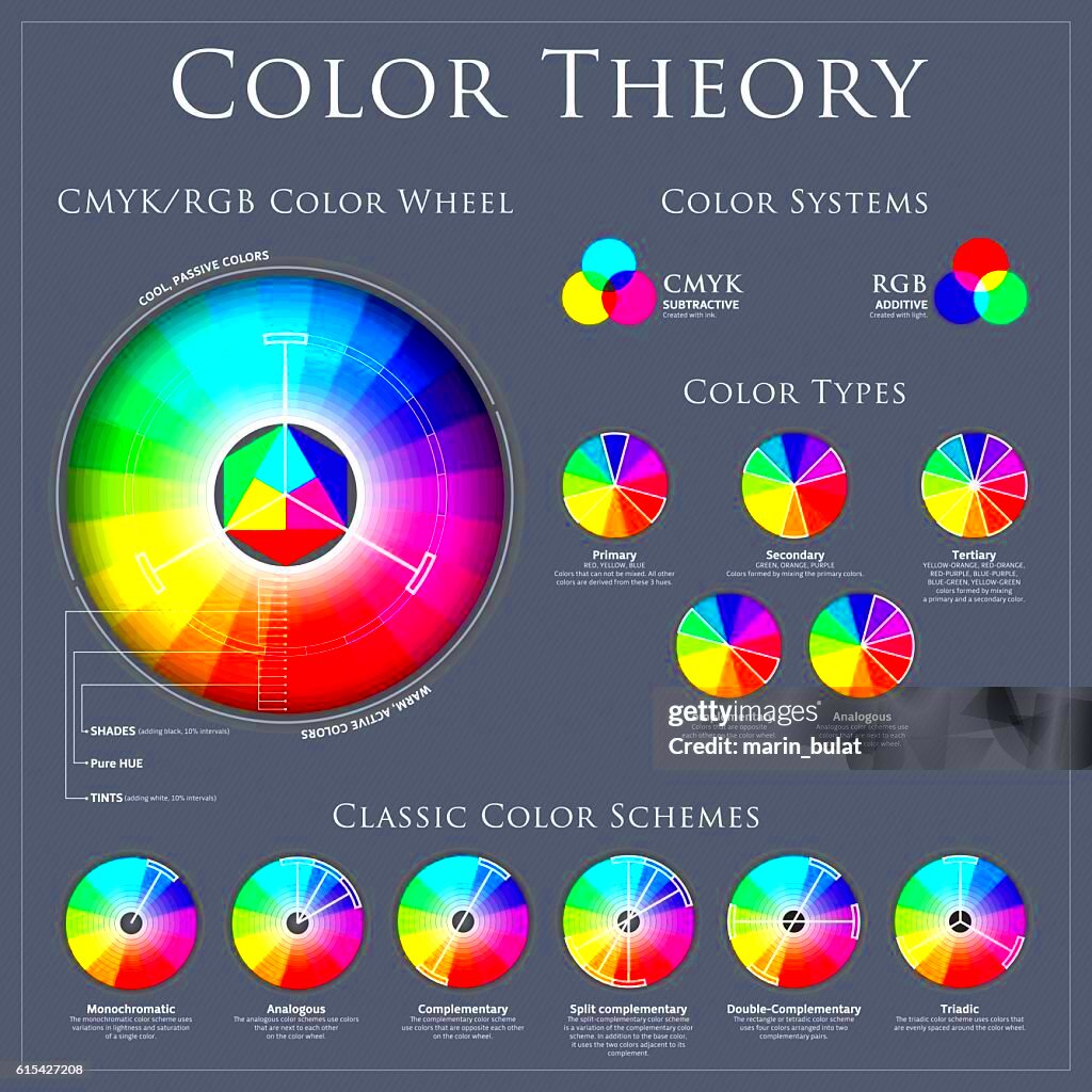 Cmyk Vs Rgb Color Wheel Theory HighRes Vector Graphic  Getty Images