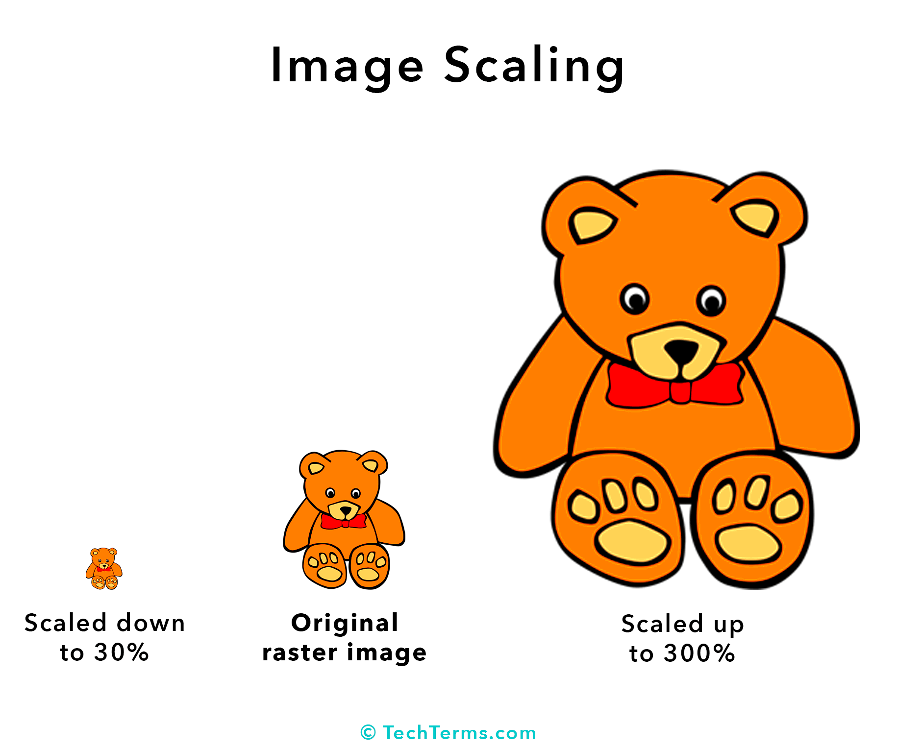 Image Scaling Definition