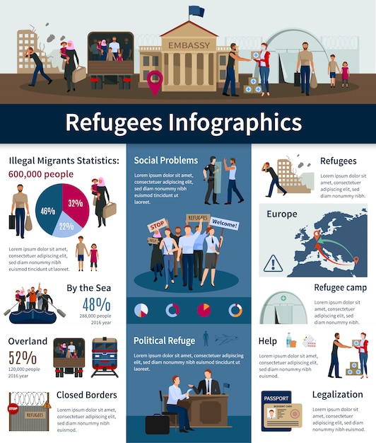 Infographics on Stateless Refugees and Illegal Migrants in Europe – Free Download