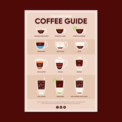 Different Types of Coffee Guide Poster – Free to Download