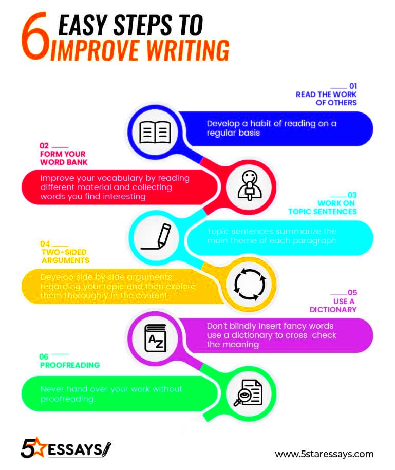 20 Enticing Ways To Improve Your Content Writing Skills  Pepper Content