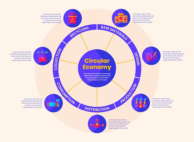 Flat Design Circular Economy Infographic – Free Download