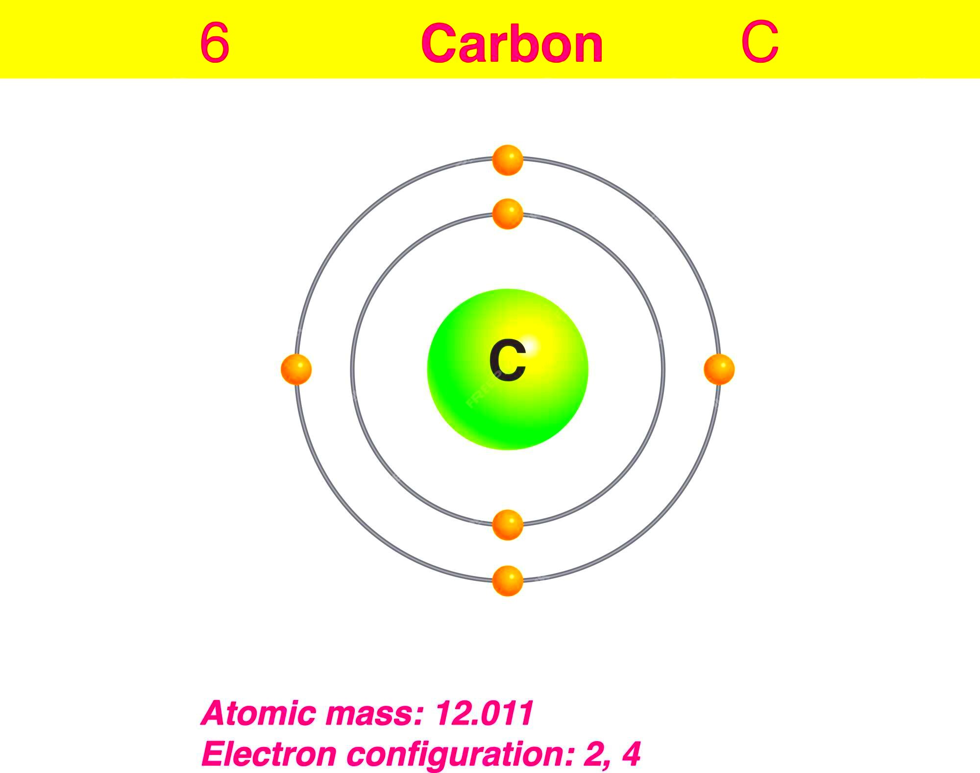 Premium Vector  Diagram representation of the element carbon illustration