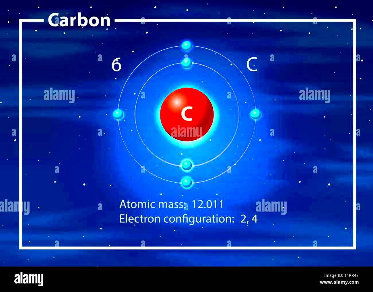 Carbon atom diagram hires stock photography and images  Alamy