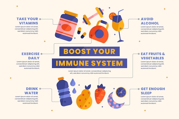 Immunity Infographic in Flat Design – Free Download