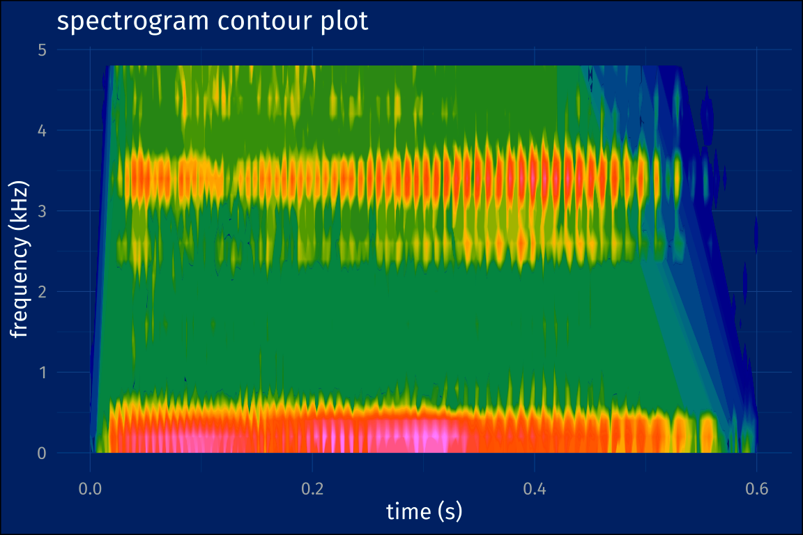 Vl Space  Making a spectrogram in R