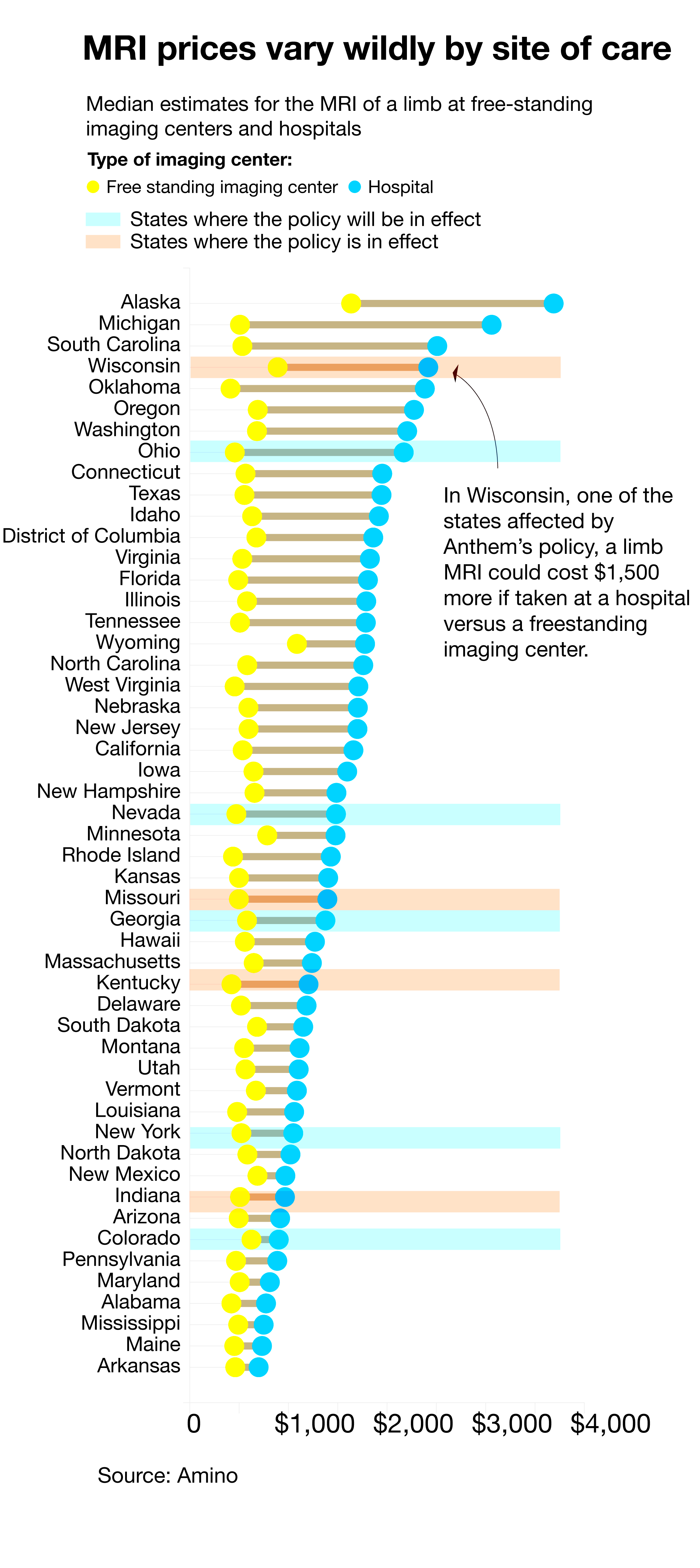 Average cost of an MRI by state Image Center Image Services Mri 