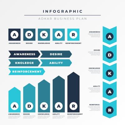 Adkar Infographic Concept – Free Stock Photo, Download Free