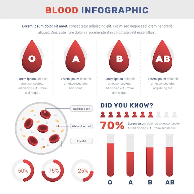 Gradient Blood Infographic – Free Download