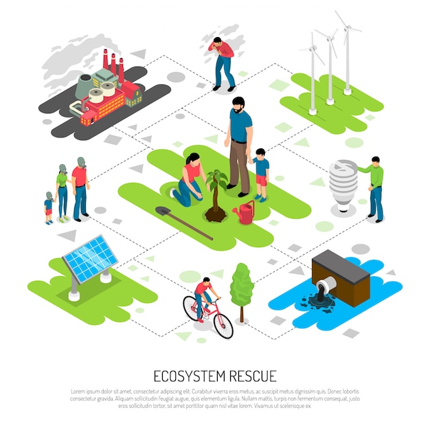 Ecology Isometric Composition – Free to Download, Free Stock Photo