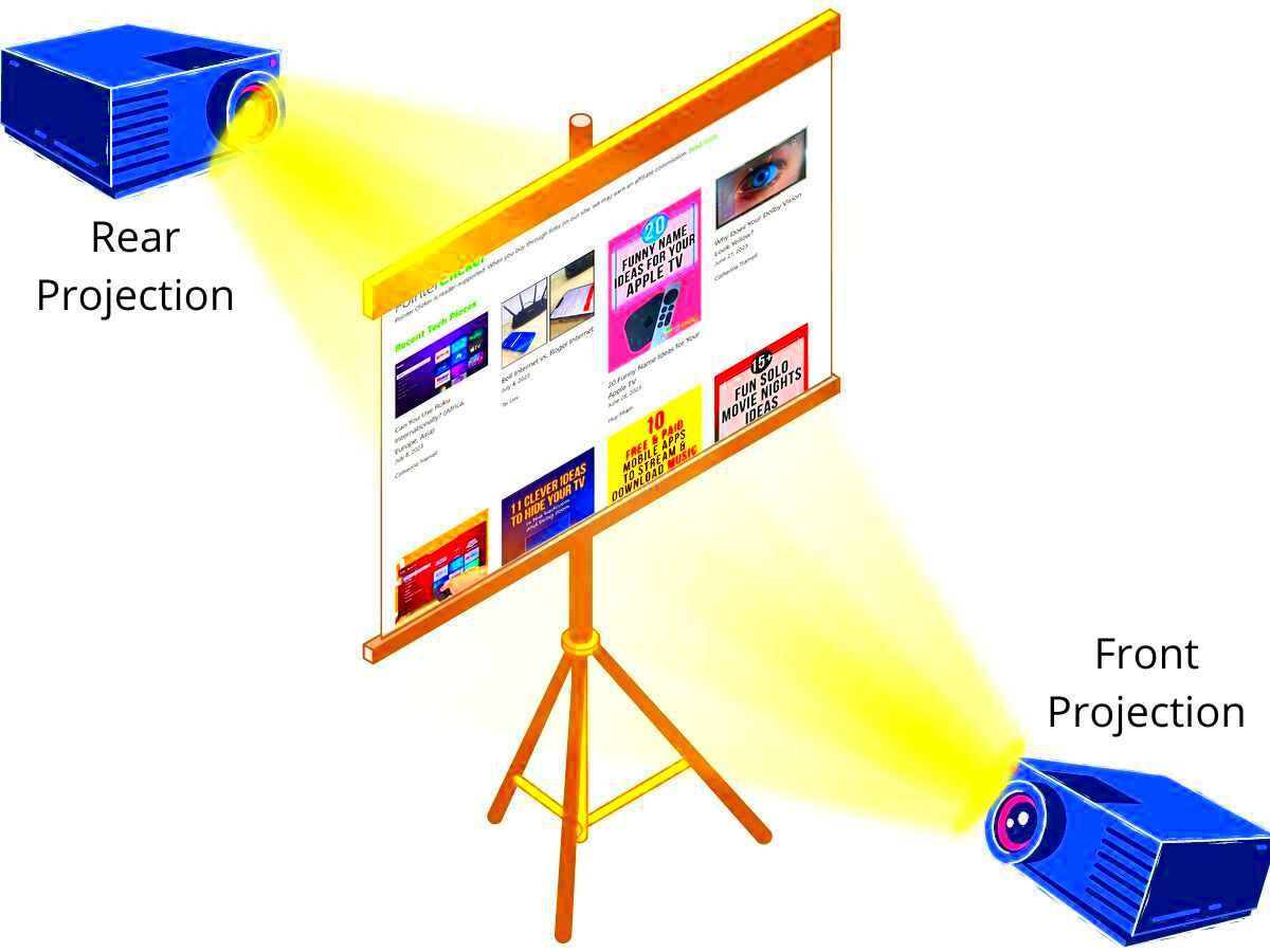 Optoma Projector Upside Down Image Heres How to Flip Your Projected 