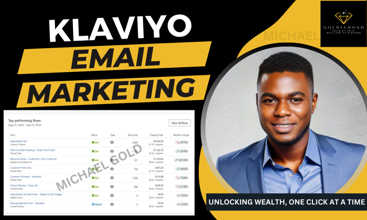 I Will Create Klaviyo Email Marketing Flows for Shopify and Campaign Marketing