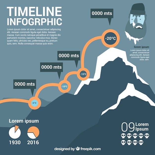 Infographic Illustrating the Ascent of a Mountain – Free Download