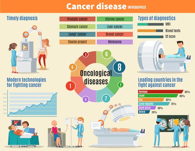 Cancer Illness Infographic Template – Free Download