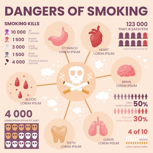 Impact of Smoking – Infographic | Free Download