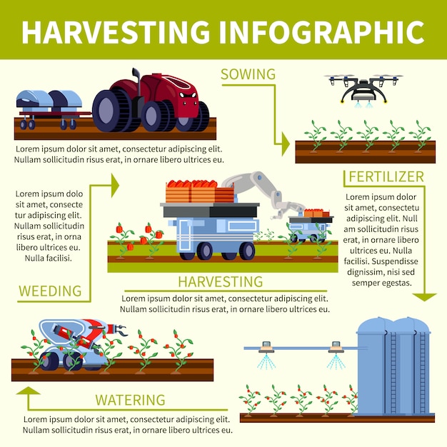 Smart Farming Orthogonal Flat Flowchart for Free Download