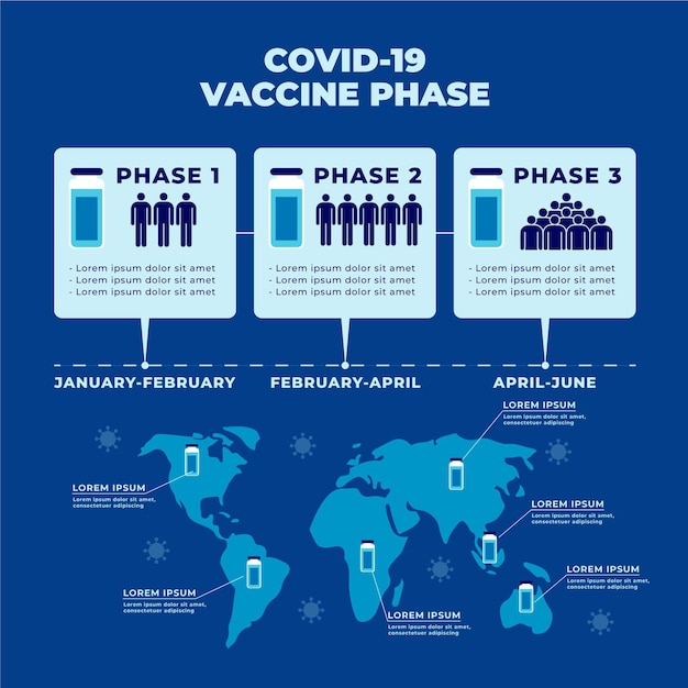 Coronavirus Vaccine Phases Infographic – Free Download