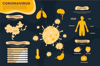 Wuhan Coronavirus Symptoms and Prevention – Download Free Stock Photos