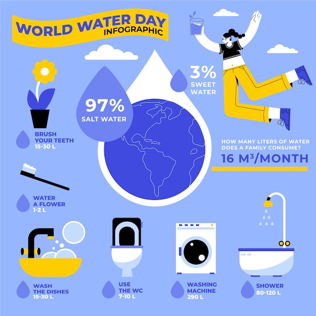 Watercolor World Water Day Infographic Template – Free Download