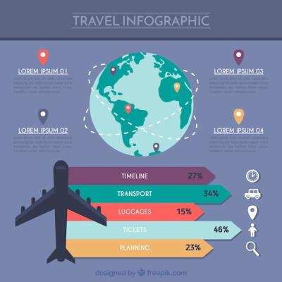 Travel Infographic Design – Free Download