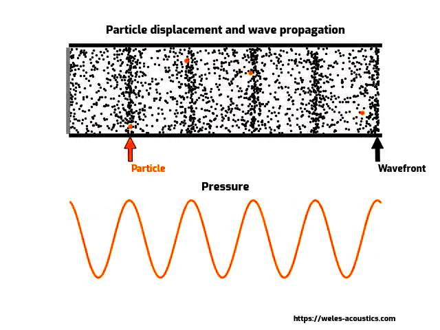 Particle velocity sensing  Weles Acoustics Sp z oo