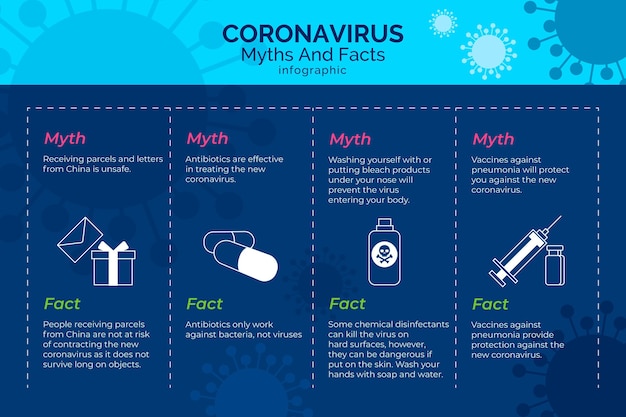 Myths and Facts Infographic on Coronavirus – Free Stock Photo, Download Free