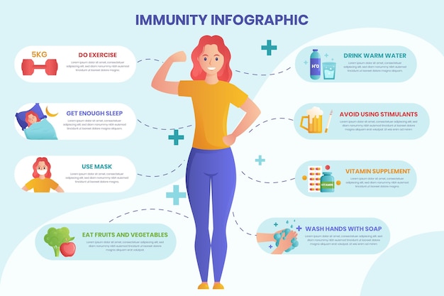 Gradient Immunity Infographic Template – Free Download