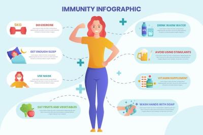 Gradient Immunity Infographic Template – Free Download