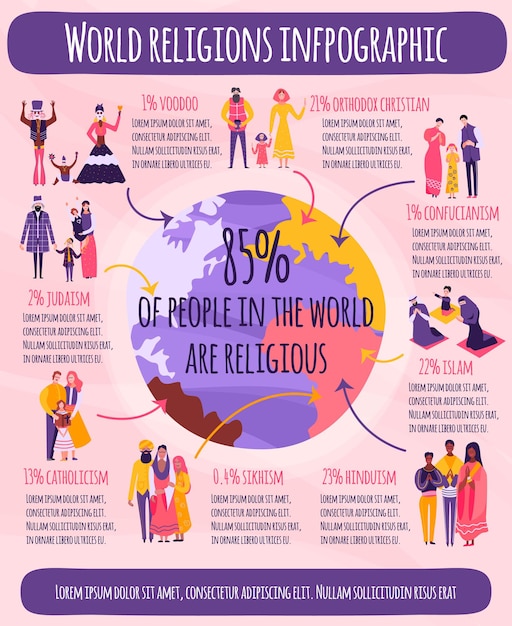 Infographics of World Religions with Globe, Families, and Data on Belief Systems – Free to Download