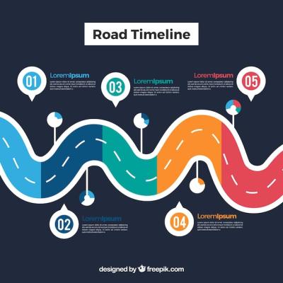 Timeline Concept Road Vector Template – Free Download